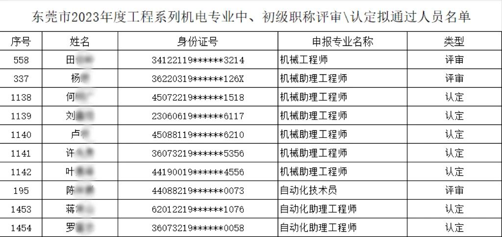 【以人為本、創(chuàng)新驅(qū)動(dòng)】多名職工榮膺機(jī)電專(zhuān)業(yè)中、初級(jí)職稱(chēng)，共繪公司人才強(qiáng)企新篇章